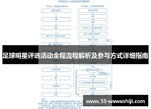 足球明星评选活动全程流程解析及参与方式详细指南